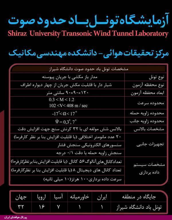 تونل باد حدود صوت دانشگاه شیراز