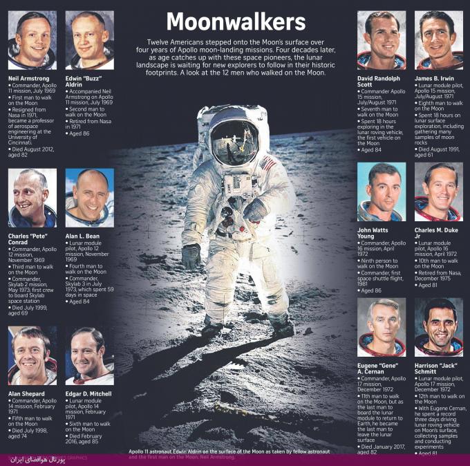 12 مردی که قدم بر روی ماه گذاشتند