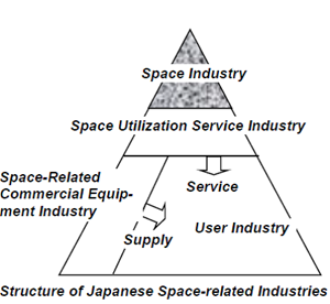 گزارش سالانه وضعیت اقتصادی صنعت فضایی ژاپن