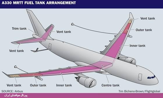 مخازن سوخت هواپیما