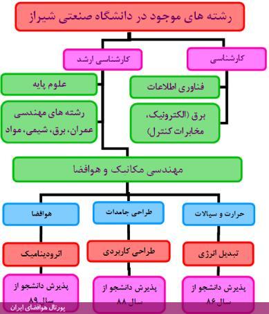 مهندسی مکانیک و هوافضا دانشگاه صنعتی شیراز