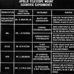 Apollo Telescope Mount Scientific Experiments